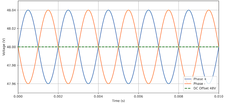 Measurement of differential signals with high common-mode offset 2: