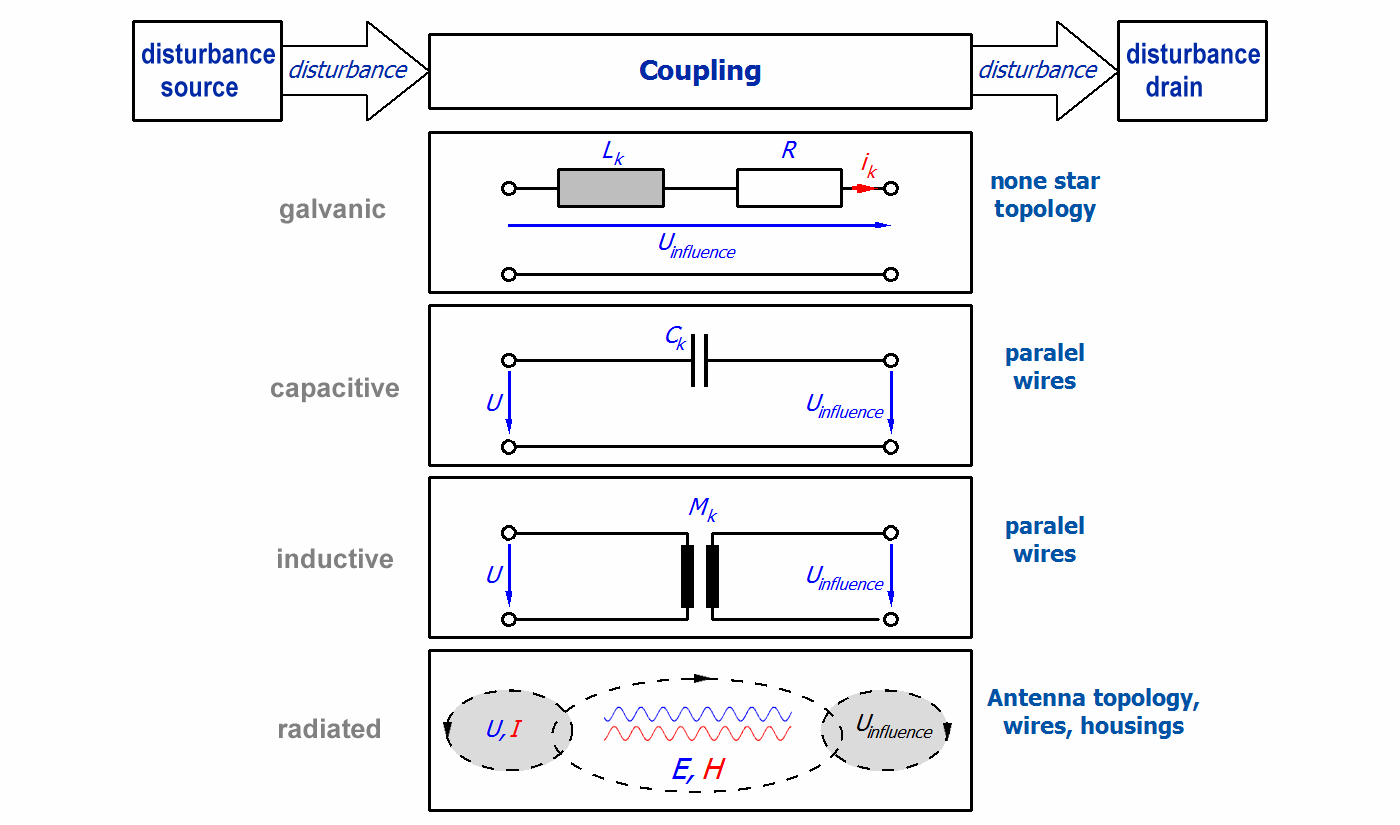 Notes regarding analog equipment - shielding and earth 11:
