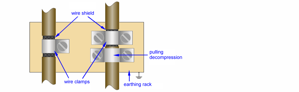 Notes regarding analog equipment - shielding and earth 15:
