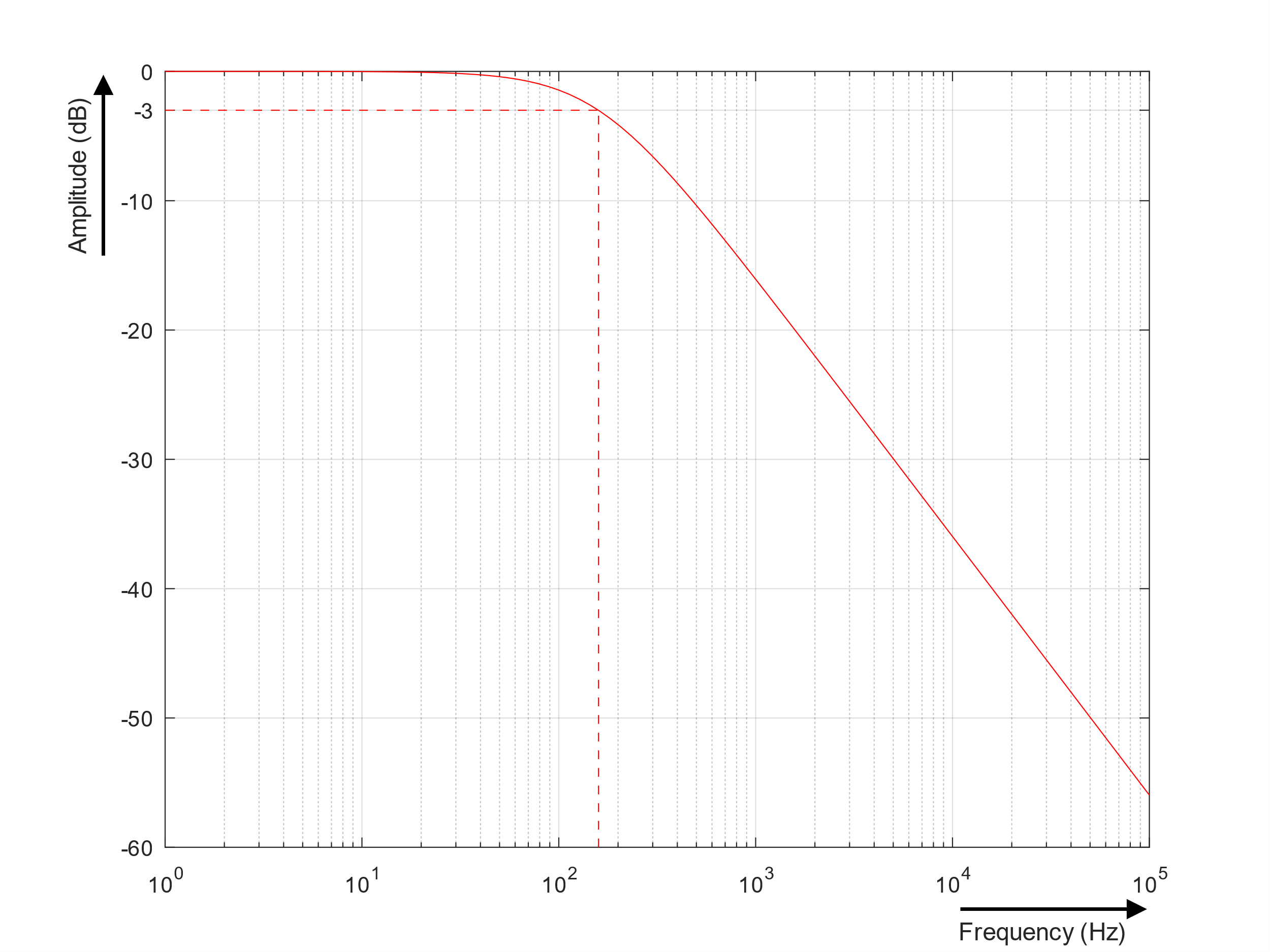 Notes on analog aspects ‑ dynamic signals 24: