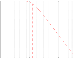 Notes on analog aspects ‑ dynamic signals 15: