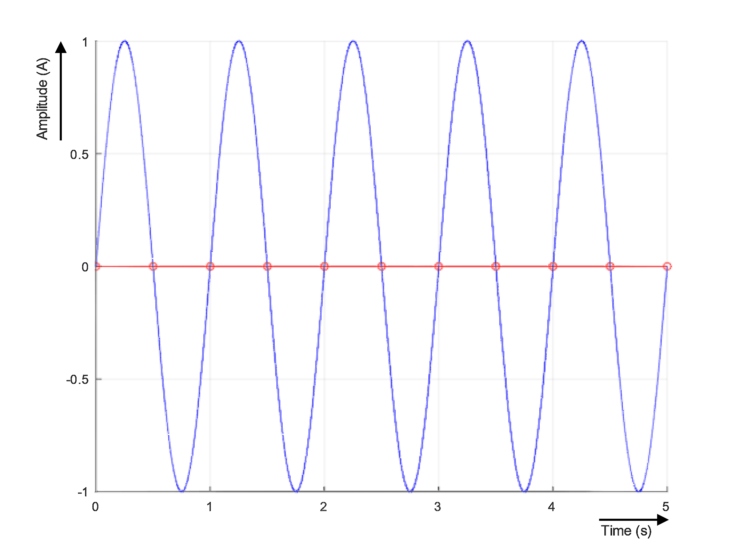 Notes on analog aspects ‑ dynamic signals 33: