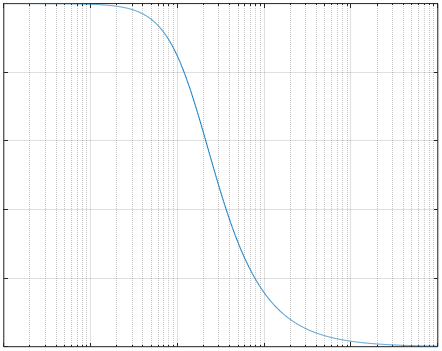 Notes on analog aspects ‑ dynamic signals 16: