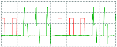 Notes on analog aspects ‑ dynamic signals 4: