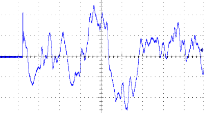 Notes on analog aspects ‑ dynamic signals 9: