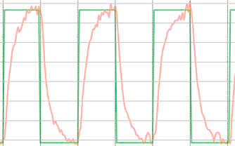 Notes on analog aspects ‑ dynamic signals 11: