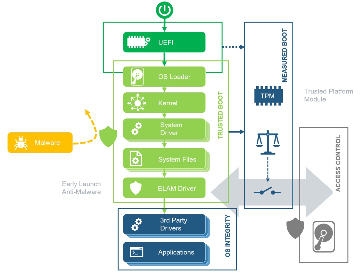 Application scenarios 2:
