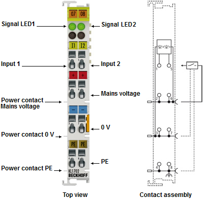 Contact assignment and LEDs 1: