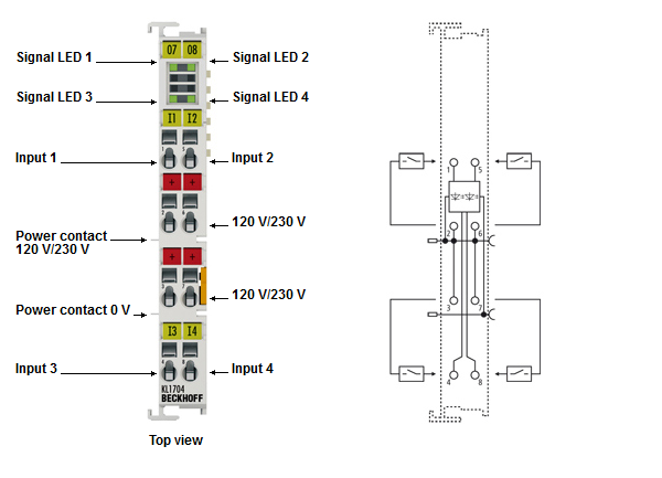 Contact assignment and LEDs 1: