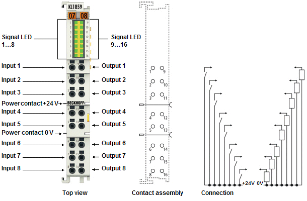 Connection and LED displays 1: