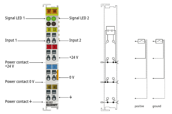 KL1052 - LEDs and connection 1: