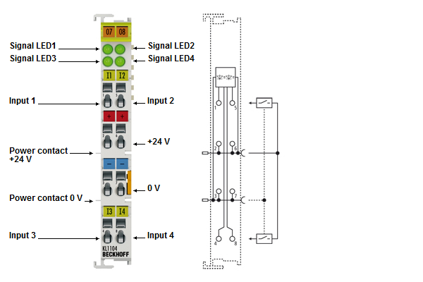 KL1104, KL1114 - LEDs and connection 1: