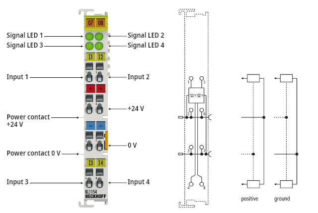 KL1154 - LEDs and connection 1: