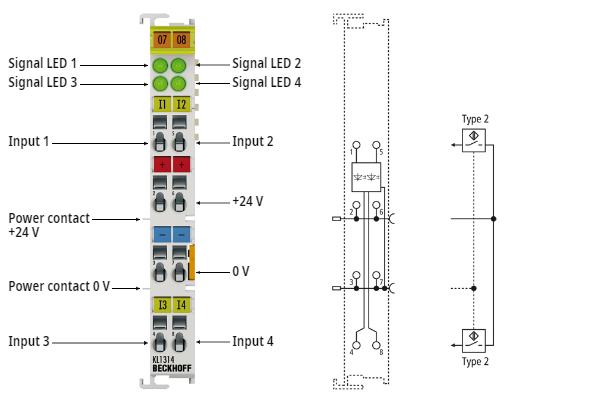 KL1314 - LEDs and connection 1:
