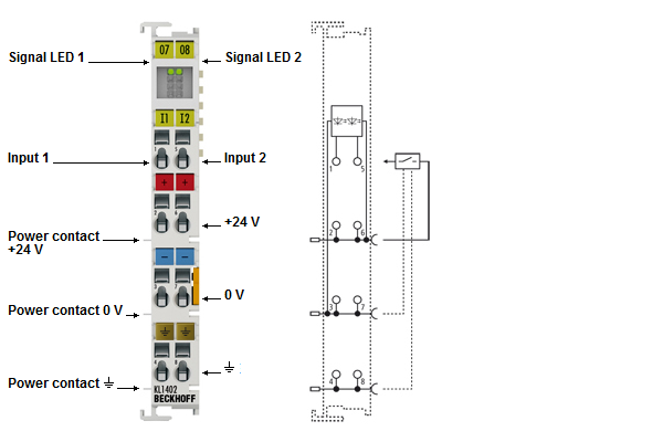 KL1402, KL1412 - LEDs and connection 1: