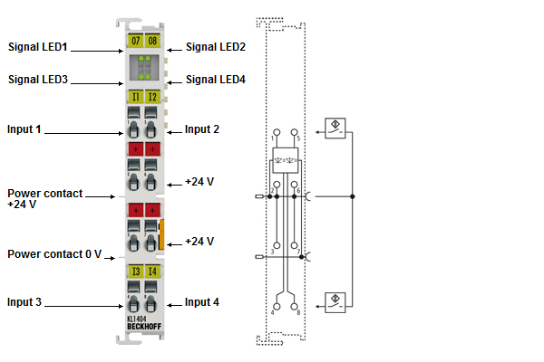 KL1404, KL1414 - LEDs and connection 1: