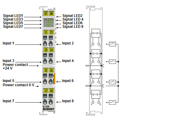 KL1488, KL1498 - LEDs and connection 1: