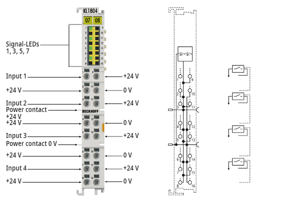KL1804, KL1814 - LEDs and connection 1: