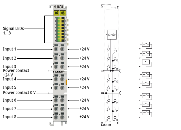 KL1808 - LEDs and connection 1: