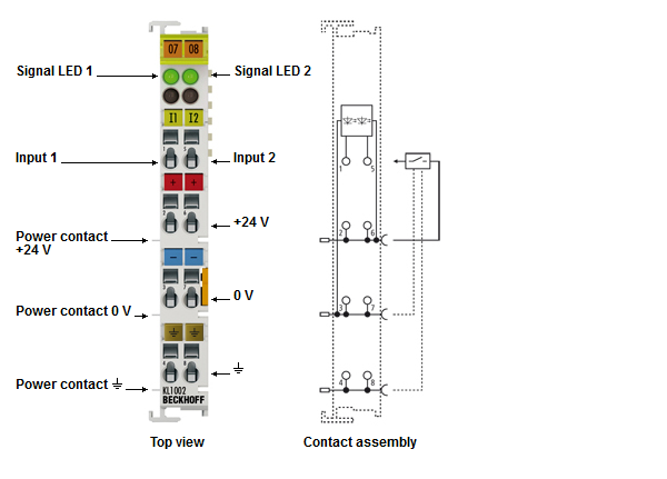 KL1002, KL1012 – Introduction 1: