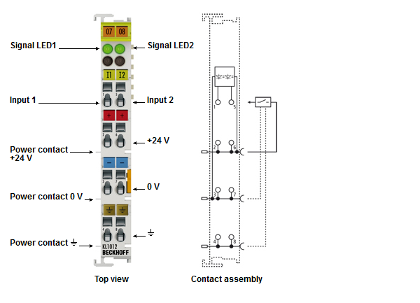 KL1002, KL1012 – Introduction 2: