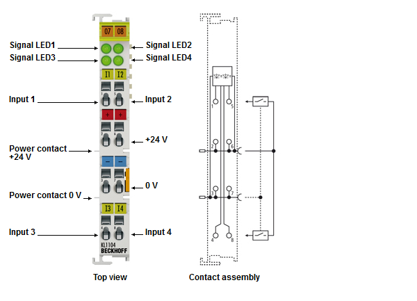 KL1104, KL1114 - Introduction 1: