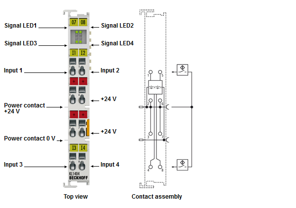 KL1404, KL1414 - Introduction 1: