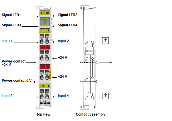 KL1404, KL1414 - Introduction 2: