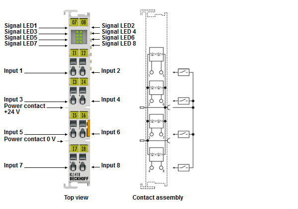 KL1408, KL1418, KL1488, KL1498 - introduction 2: