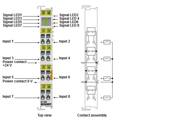 KL1408, KL1418, KL1488, KL1498 - introduction 3: