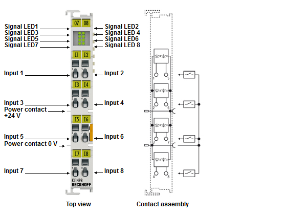 KL1408, KL1418, KL1488, KL1498 - introduction 4: