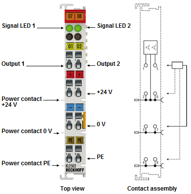 KL2502/KS2502 - Introduction 1: