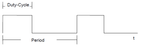 Operation modes 1: