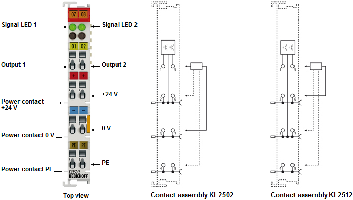 Contact assignment and LEDs 1: