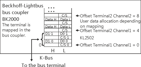Terminal configuration 1: