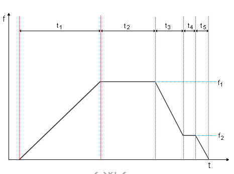 Travel distance control 1:
