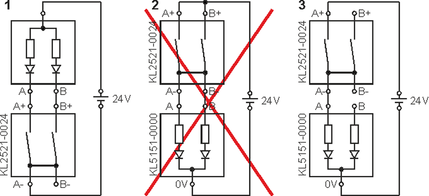 Contact assignment and LED displays 8: