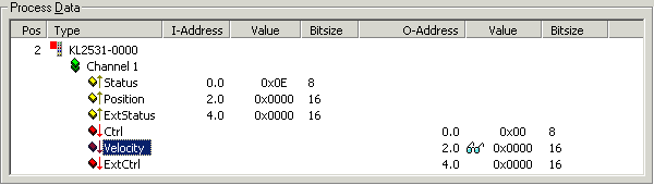 Process data 1: