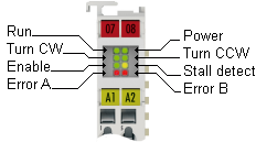 KL2531 - LED Displays 1: