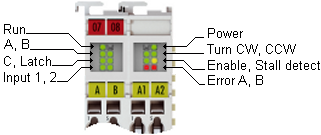 KL2541 - LED Displays 1: