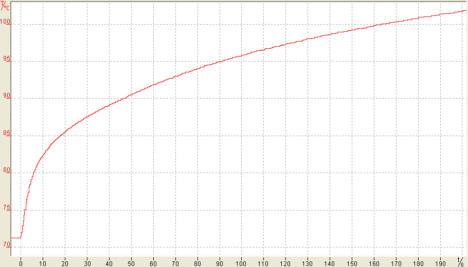 Temperature monitoring 1: