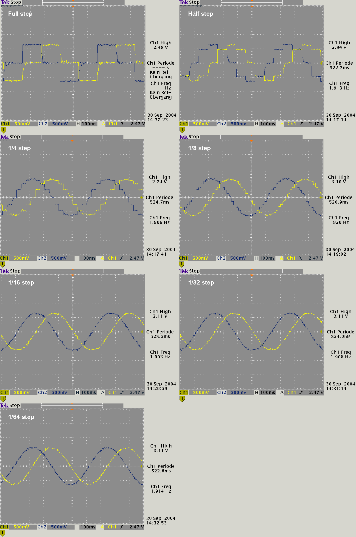 Microstepping 1: