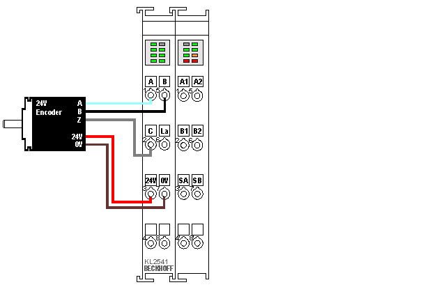 KL2541 - General connection examples 3: