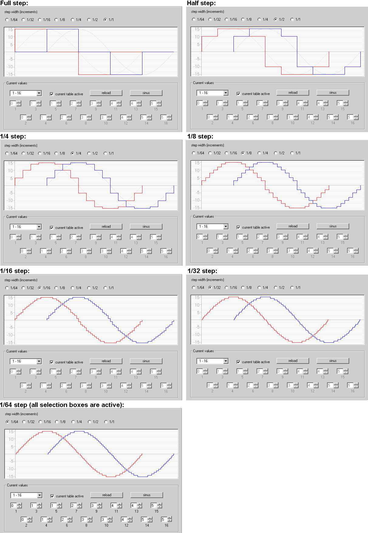 Settings - Current table 3:
