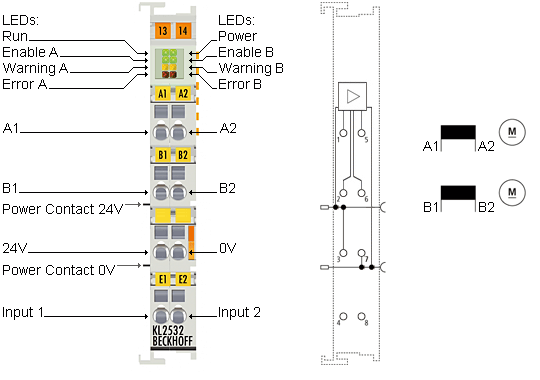 KL2532/KS2532 - Contact assignment 1: