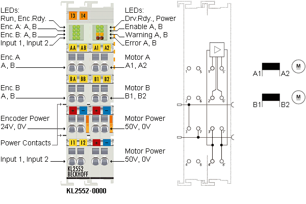 KL2552-0000/KS2552-0000 - Contact assignment 1: