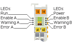 KL2532 - LED displays 1: