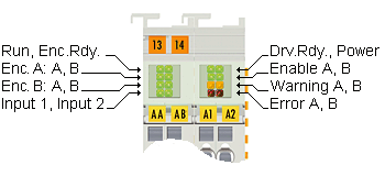 KL2552 - LED displays 1: