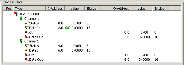 Process data 1:
