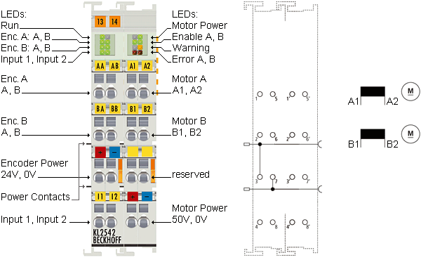 LED displays 1: